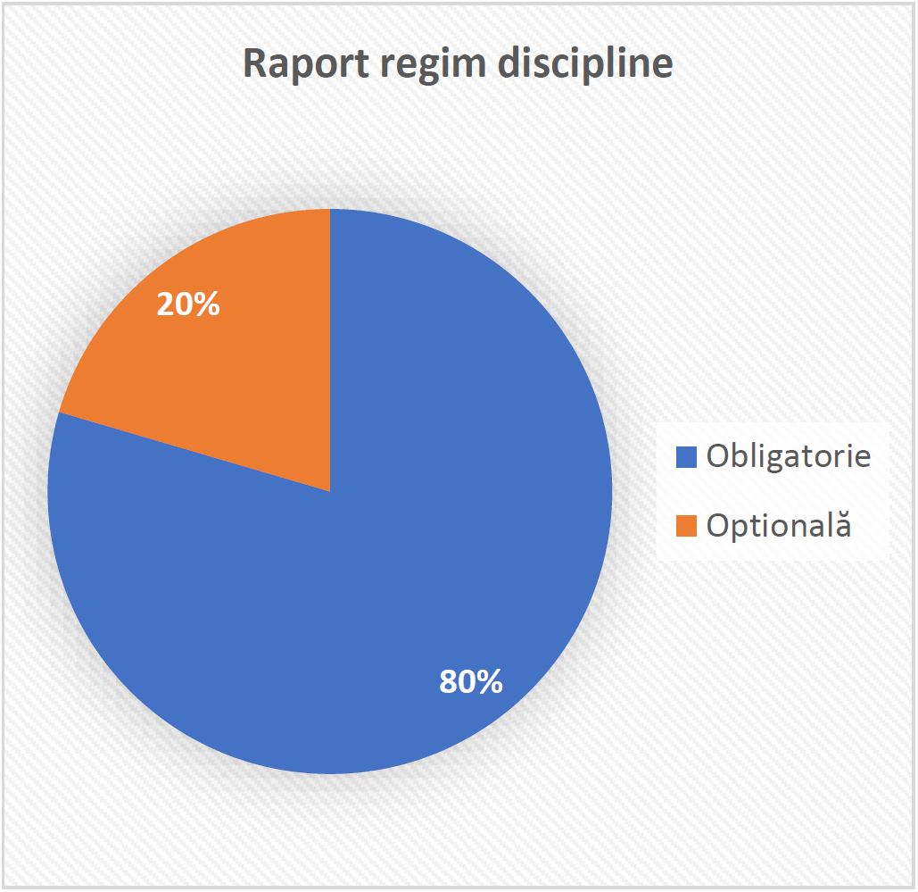 Raport regim discipline